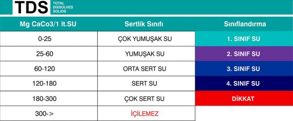 Tds deger tablosu